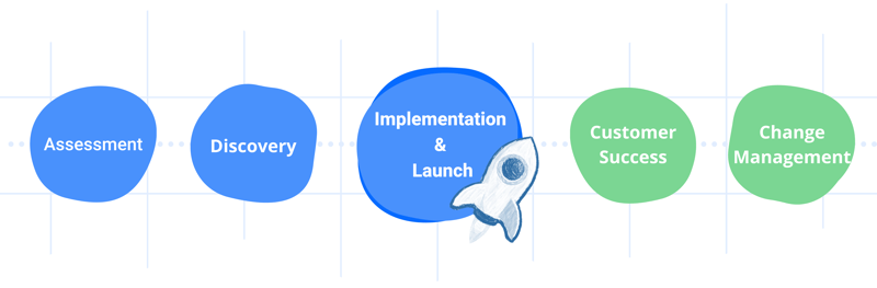 Cloud Migration Transformation Journey-1 Cloud Migration Transformation Journey-1