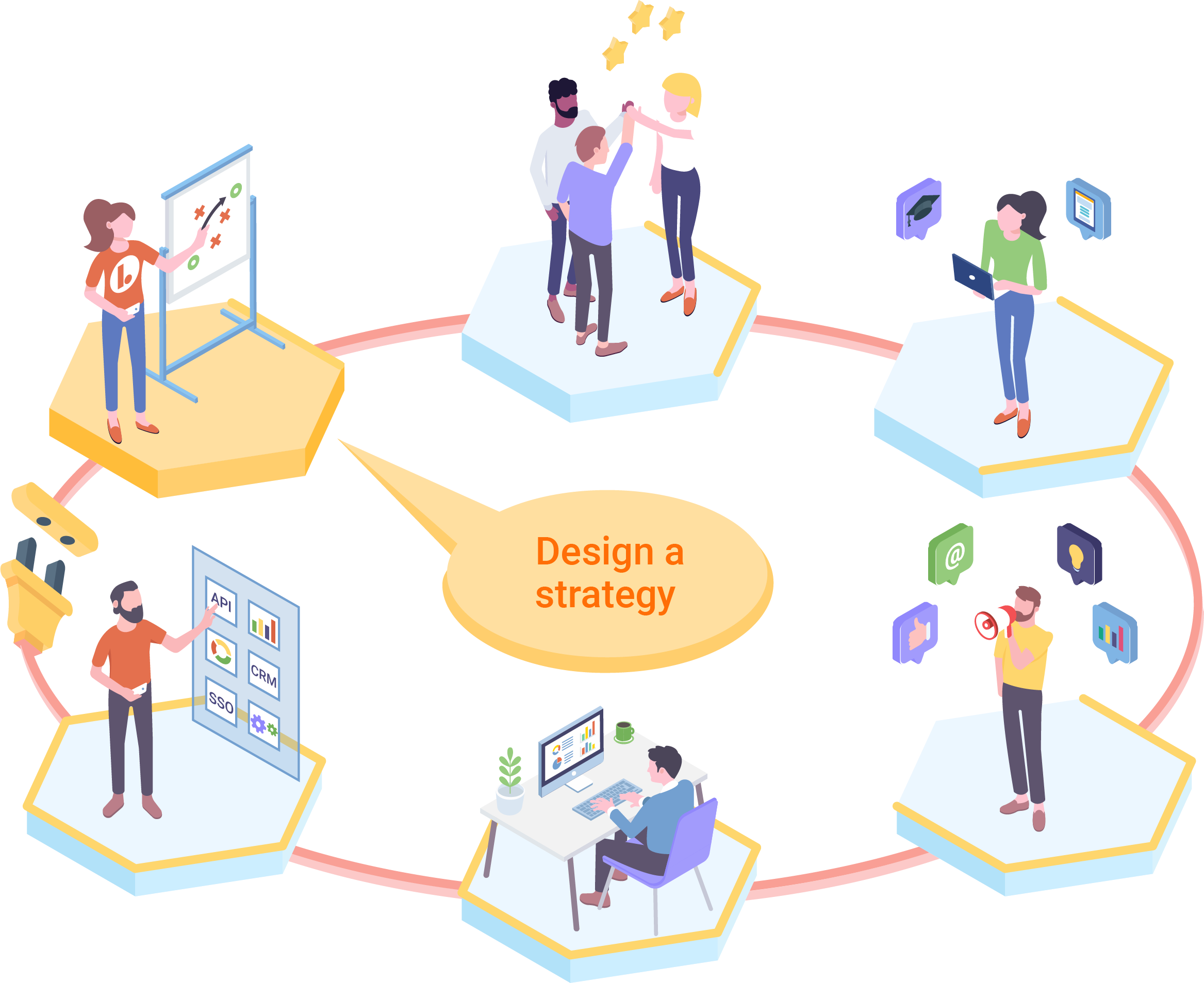 Methodology diagram_strategy_nolabels