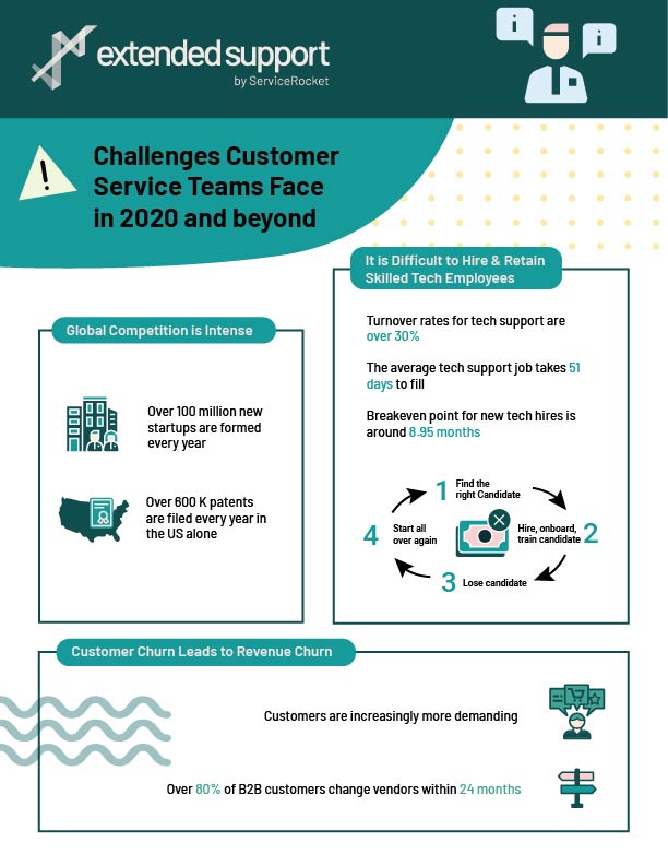 ServiceRocket Infographic Harmonie-06-1 ServiceRocket Infographic Harmonie-06-1